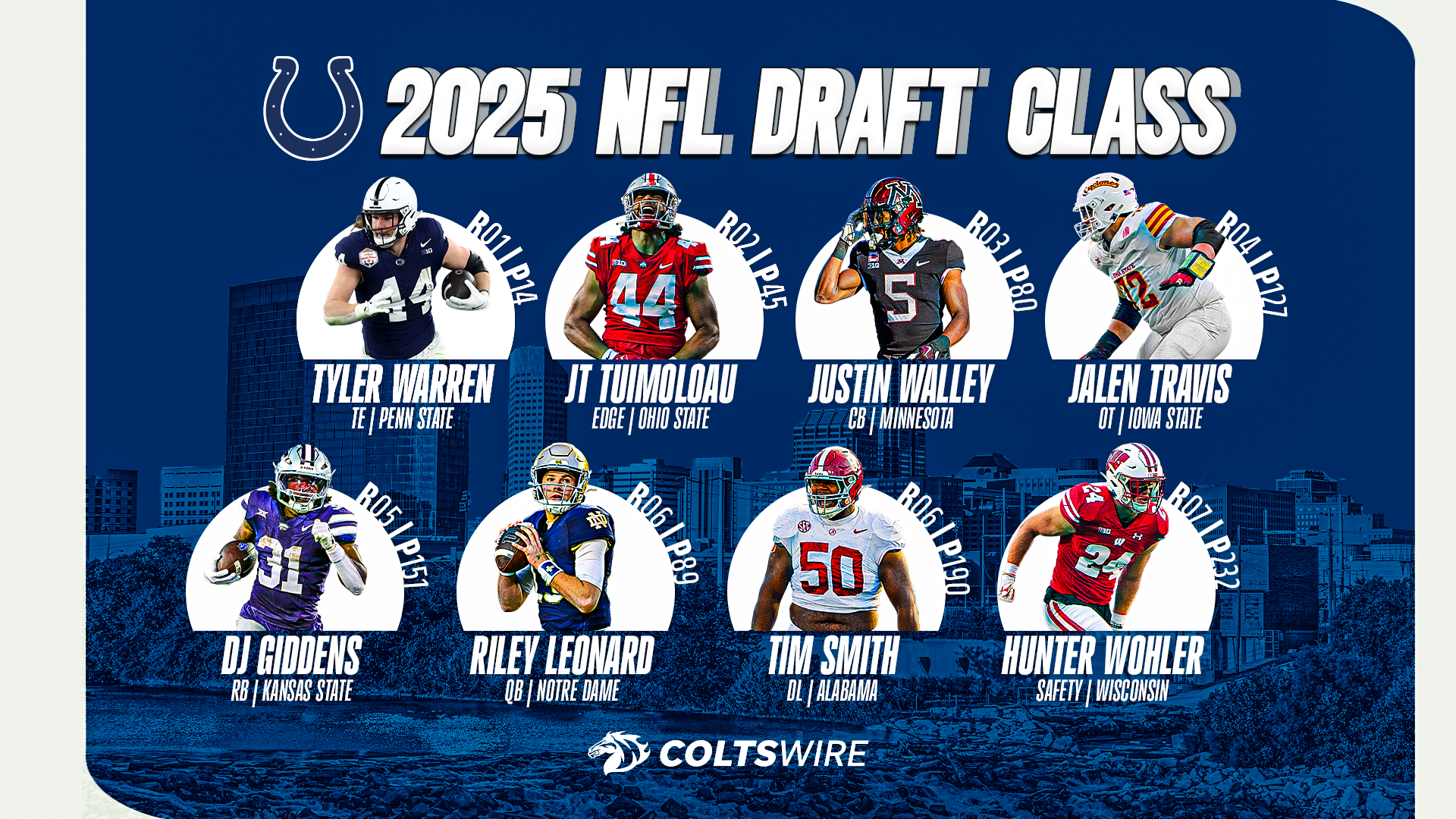 A Look Ahead: The 2025 NFL Draft Predictions and Insights