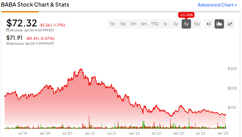 Understanding Baba Stock and Its Market Dynamics