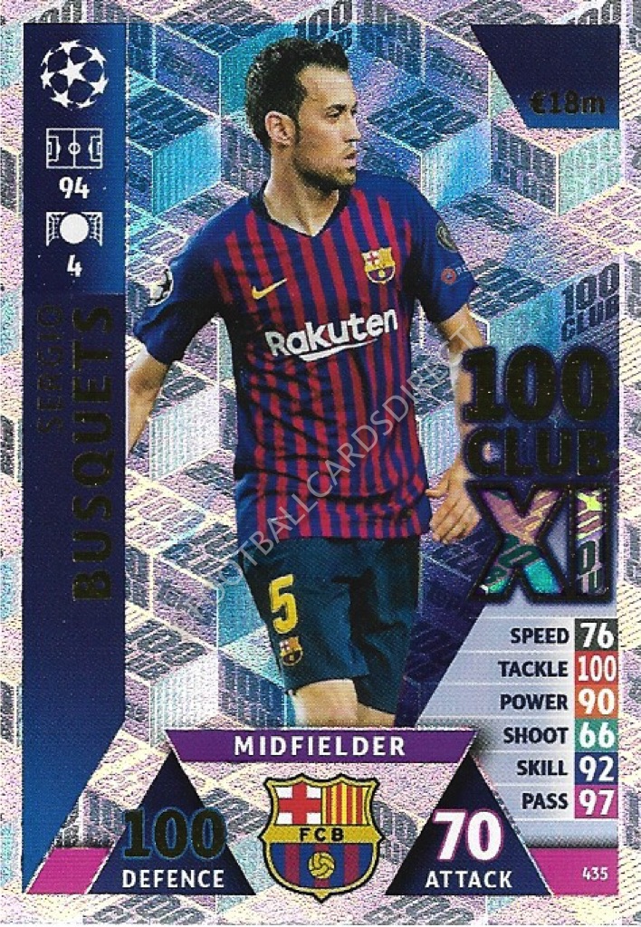 Barcelona’s Pursuit in the Champions League: A Current Overview