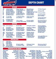 Understanding the Bills Depth Chart for the 2023 NFL Season