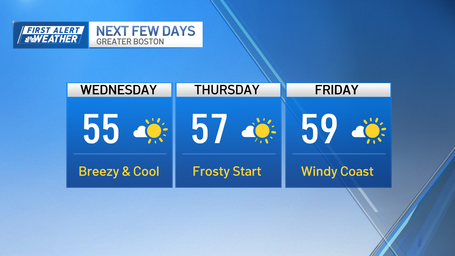 Boston Weather: Current Updates and What to Expect