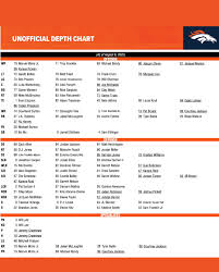 Understanding the Broncos Depth Chart for the 2023 Season