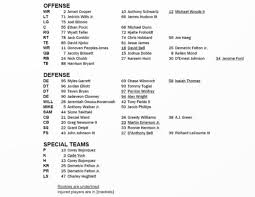 Analyzing the Cleveland Browns Depth Chart for 2023