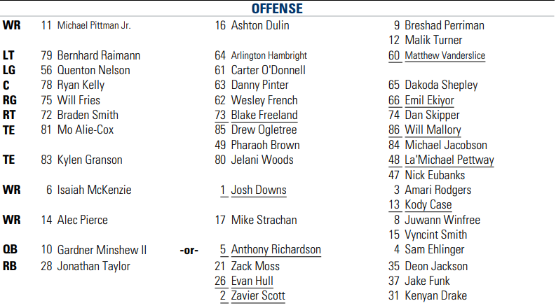 Analyzing the Colts Depth Chart for the 2023 NFL Season