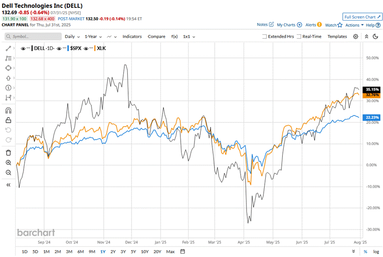 Dell Earnings Report: Q3 2023 Analysis and Insights