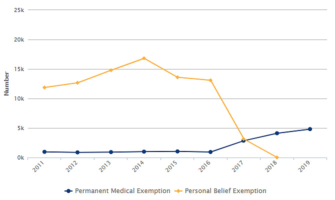 The Critical Role of Immunizations in Public Health