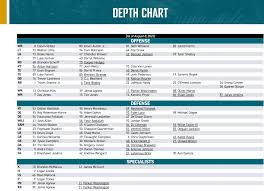 Understanding the Jacksonville Jaguars Depth Chart for 2023
