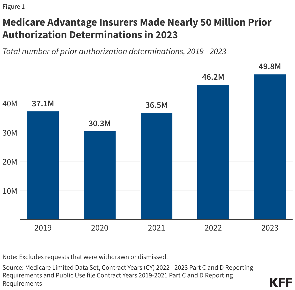 The Importance of Medicare Prior Approval in Healthcare