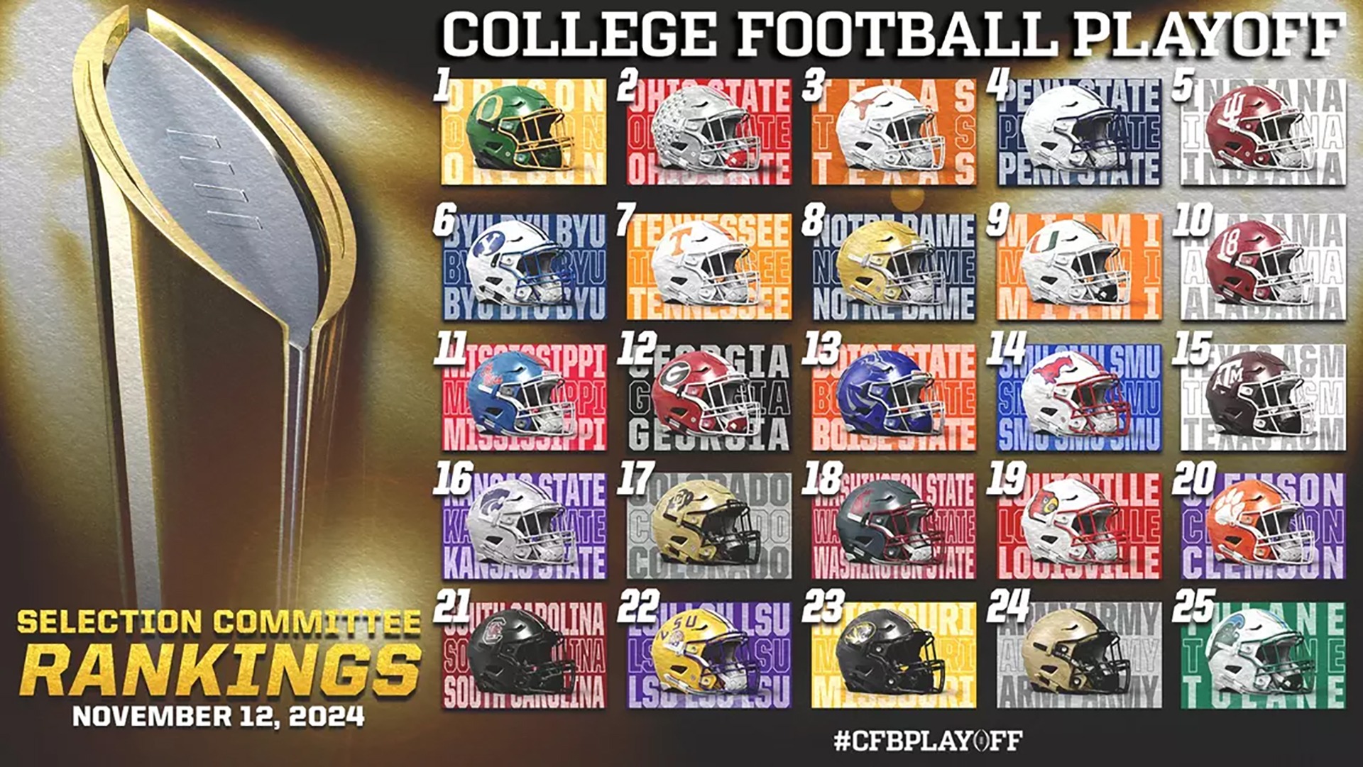 The Latest on NCAA Football Rankings: Analyzing the 2023 Season