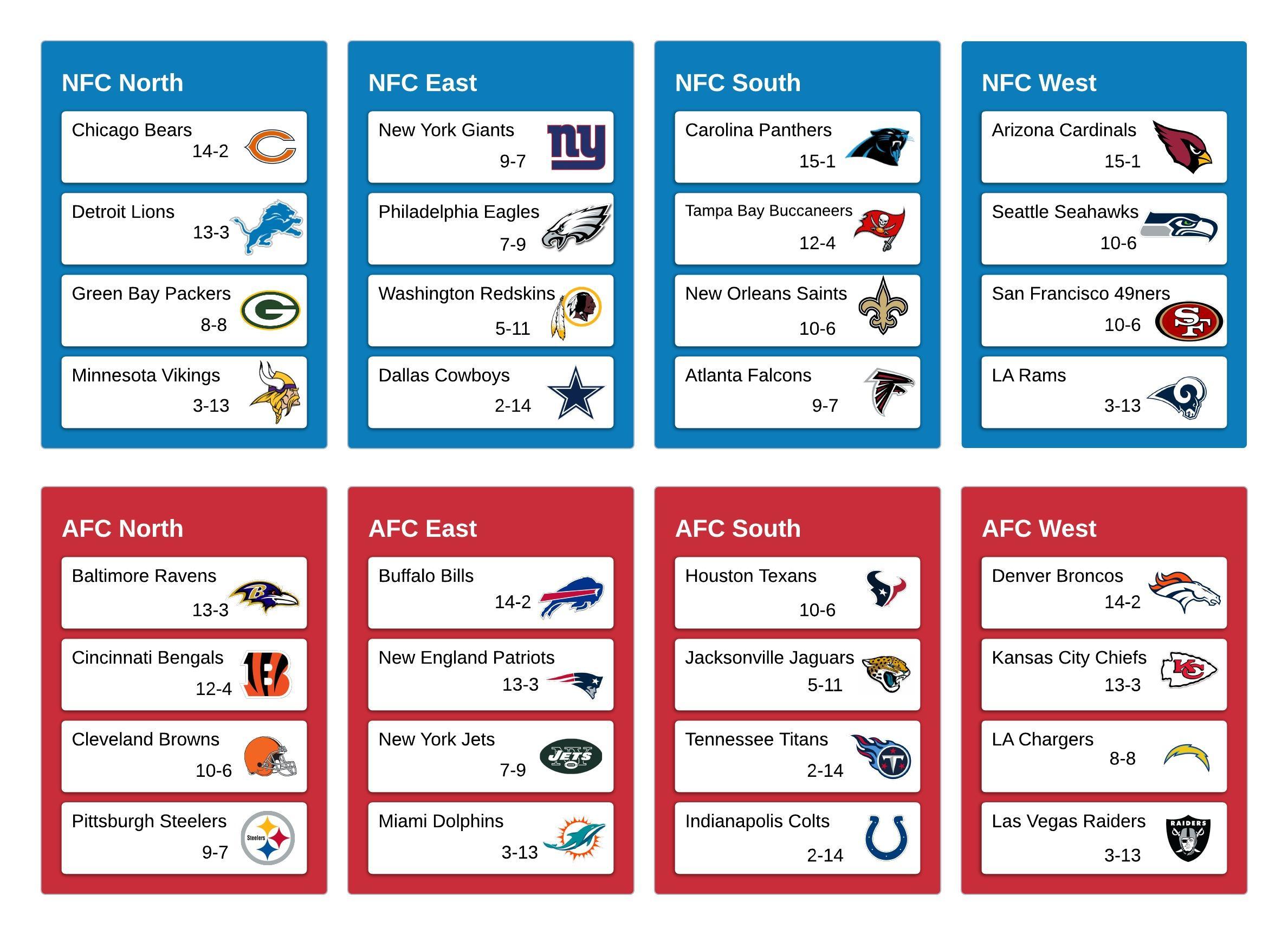An Overview of NFL Divisions and Their Importance