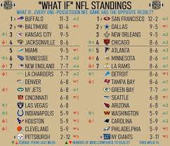 Current NFL Standings: 2023 Season Updates