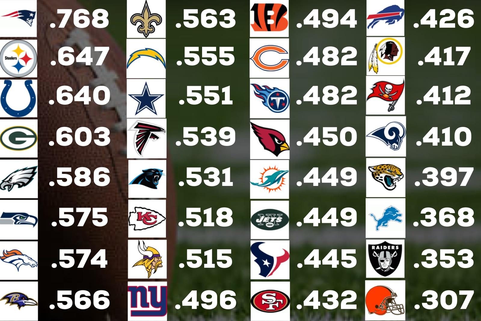 Overview of NFL Teams: A Comprehensive Guide