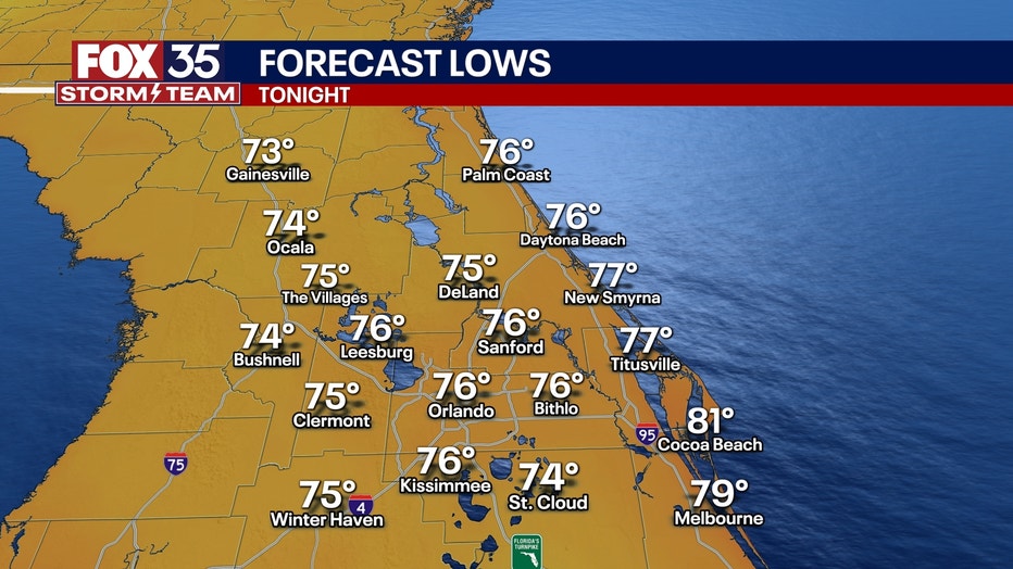 Discovering Orlando Weather: Trends and Updates