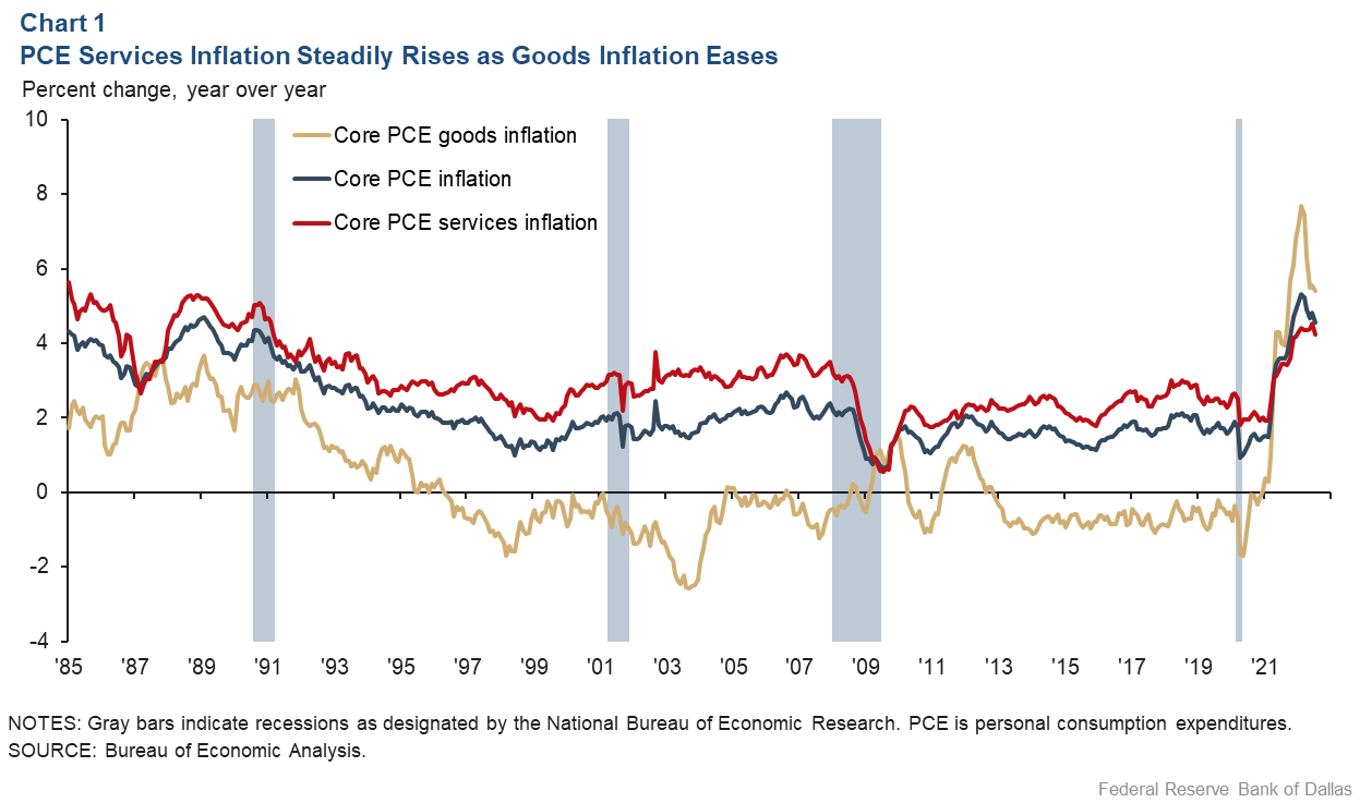 The Importance of PCE Inflation Data in Today’s Economy