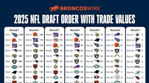Anticipating the 2025 NFL Draft: Key Insights and Prospects