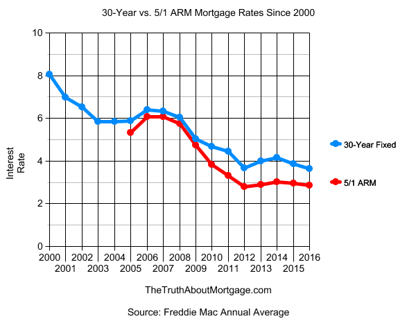 Understanding 30-Year Mortgage Rates: Current Trends and Insights