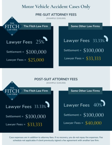 The Critical Role of Accident Attorneys in Personal Injury Claims