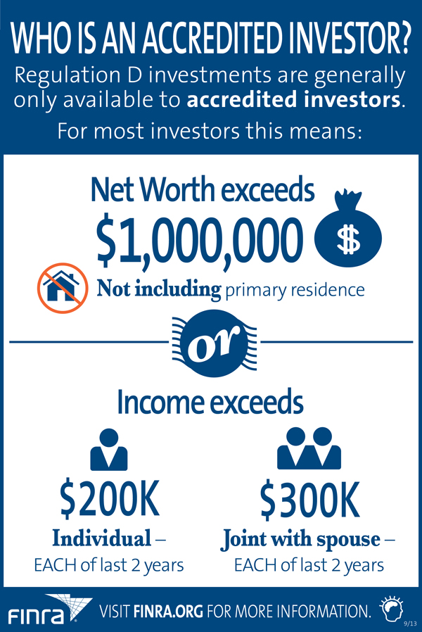 The Growing Significance of Accredited Investor Leads
