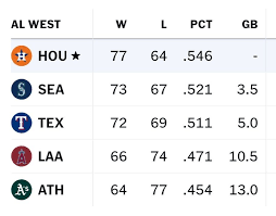 Current AL West Standings: A Look at the 2023 MLB Season