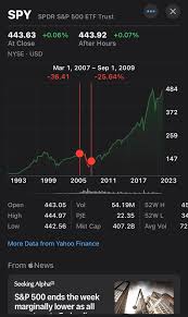 Understanding App Stock: Trends and Investment Insights