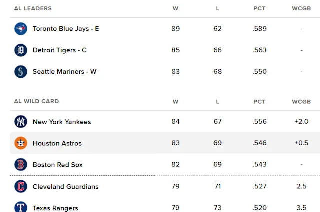 Current Astros Standings: 2023 Major League Baseball Season Update