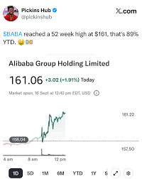 Understanding Baba Stock: Trends and Market Insights