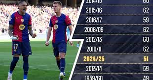 Upcoming Barcelona Schedule: Key Dates for 2023 Season