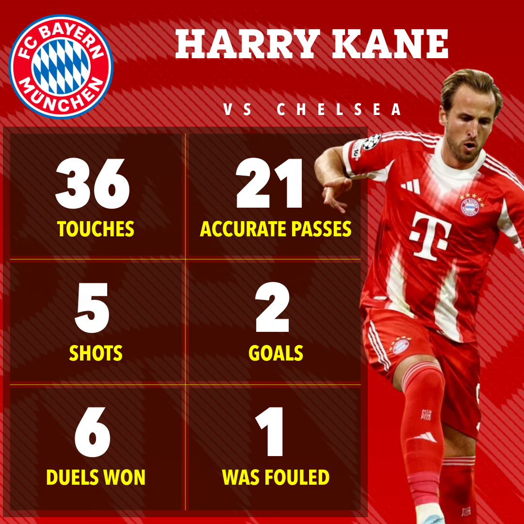 Bayern vs Chelsea: A Clash of Football Titans