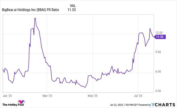 Understanding BBAI Stock: Trends and Market Insights