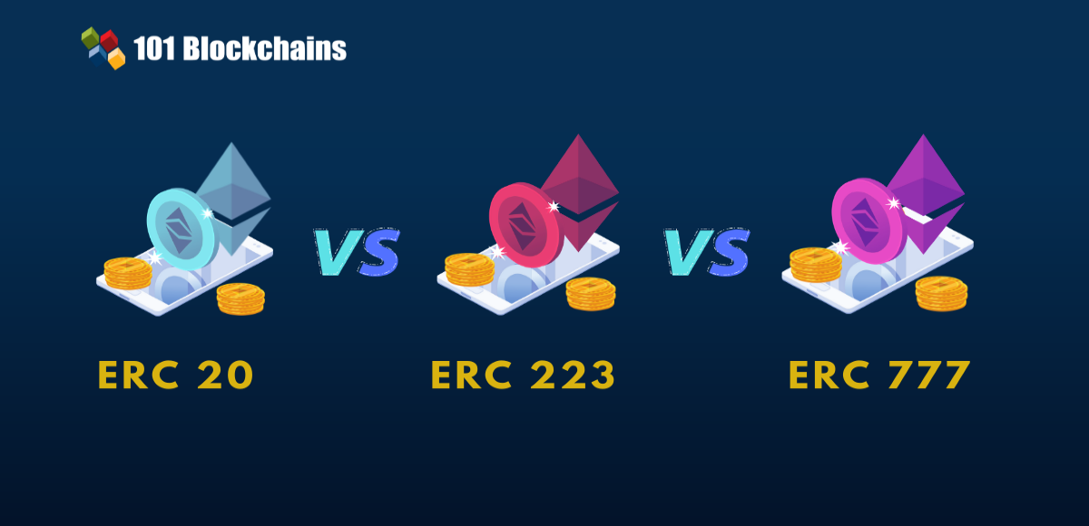 The Rise and Importance of Blockchain Technology
