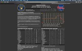 Brewers Score: Recent Highlights and What Lies Ahead