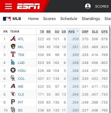 Current Brewers Standings in the MLB: An Overview