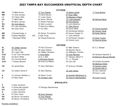 Comprehensive Overview of the Bucs Depth Chart for 2023