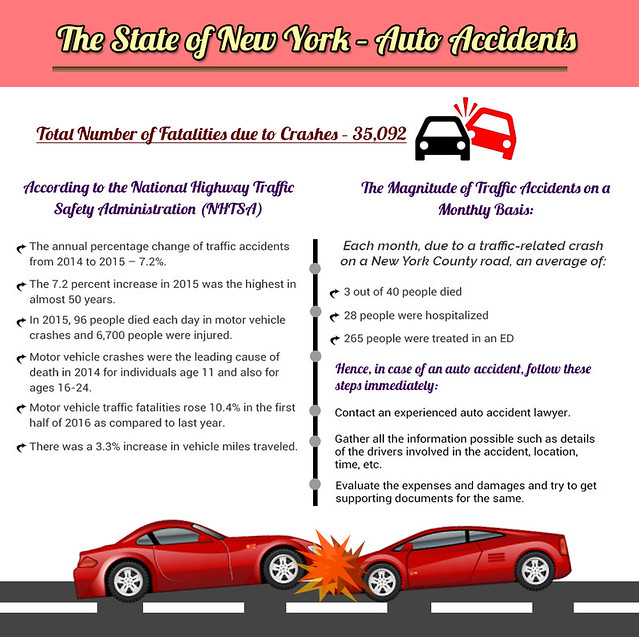 The Importance of Hiring a Car Accident Lawyer