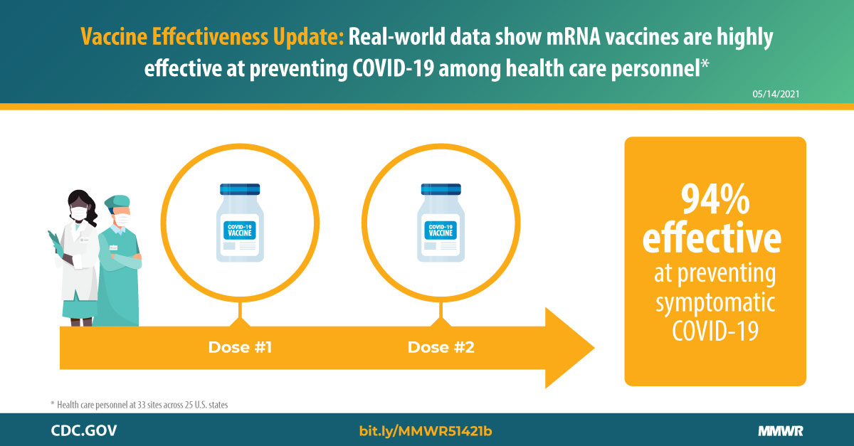 The Importance of CDC COVID Vaccines in Public Health