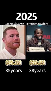 Exploring Crawford’s Net Worth and Career Insights