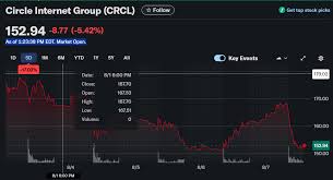 Understanding CRCL Stock: Trends and Market Predictions