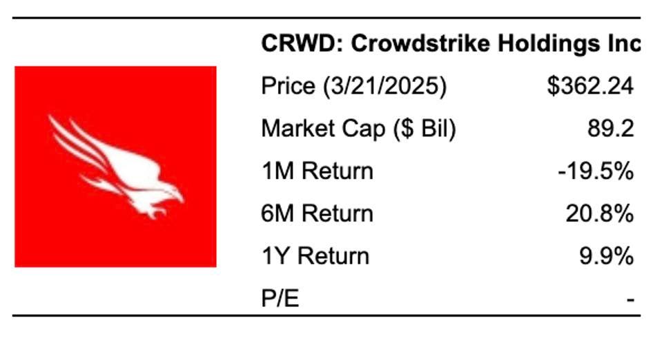 Understanding CRWD Stock: Trends and Market Insights