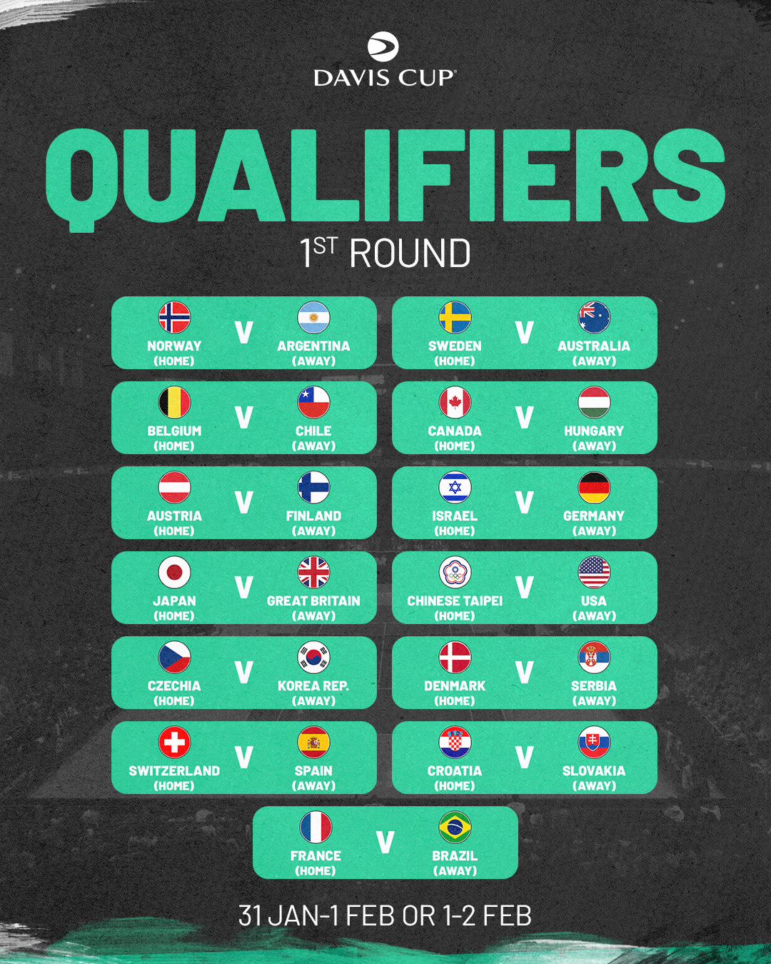 Everything You Need to Know About the Davis Cup 2025