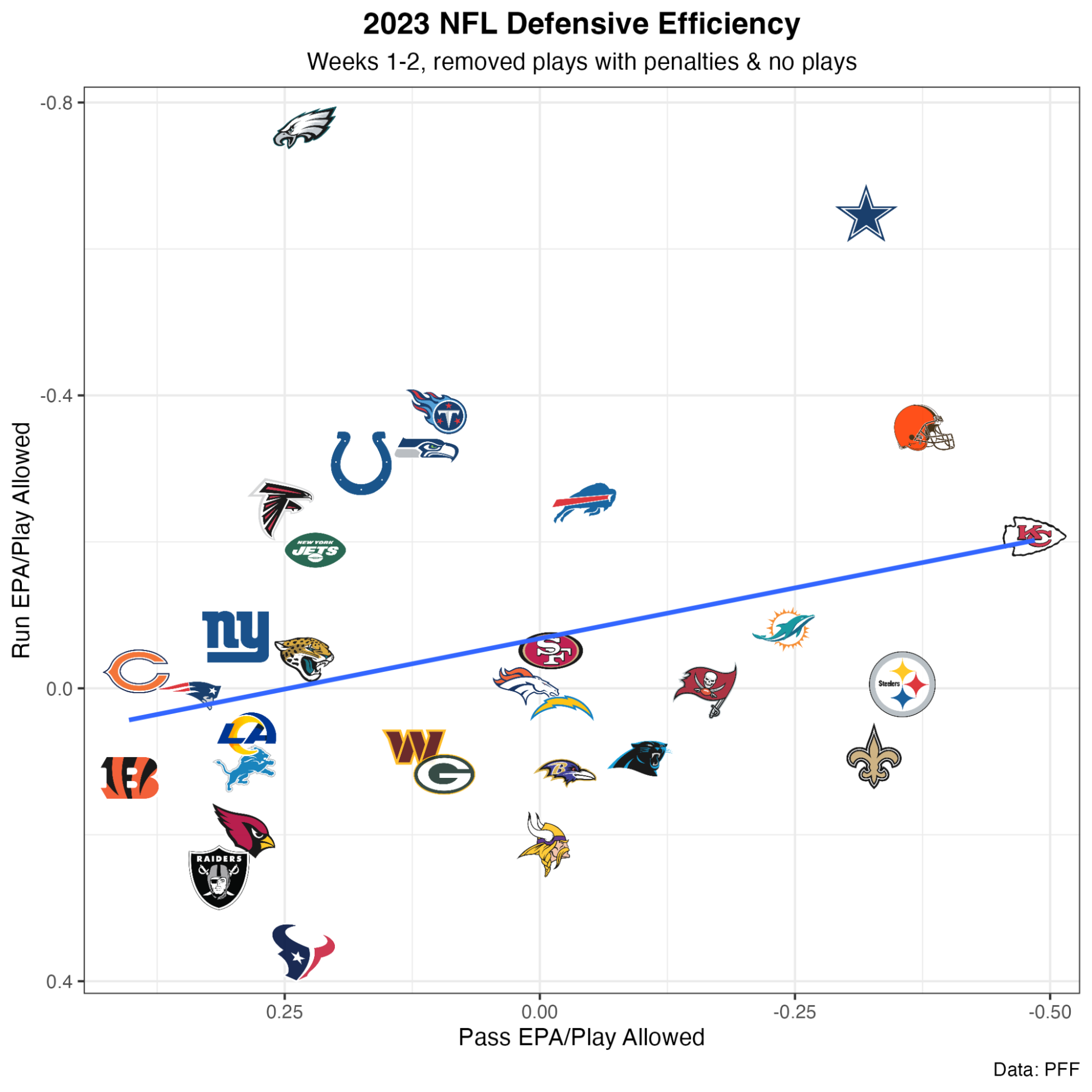 NFL Defense Rankings: Week 3 Analysis and Insights
