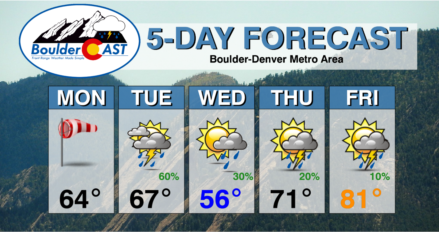 Latest Trends and Updates on Denver Weather