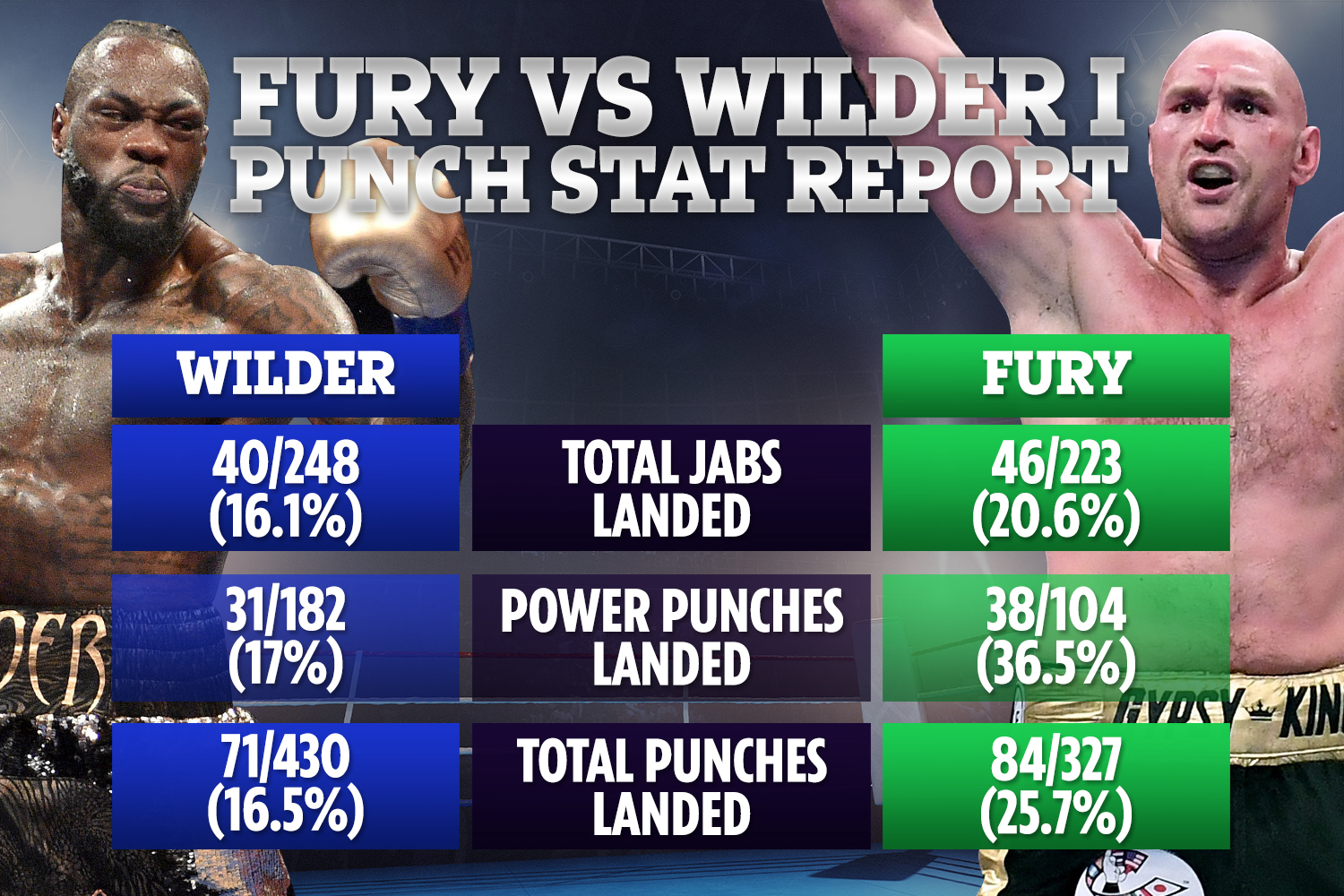 The Rise and Impact of Deontay Wilder in Boxing