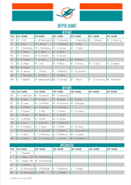 In-Depth Look at the 2023 Miami Dolphins Depth Chart