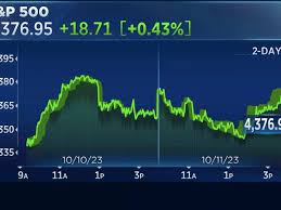 Latest Trends in Dow Jones Stock Markets Futures