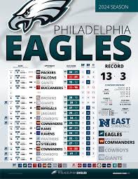 2023 Philadelphia Eagles Schedule: Key Dates and Highlights