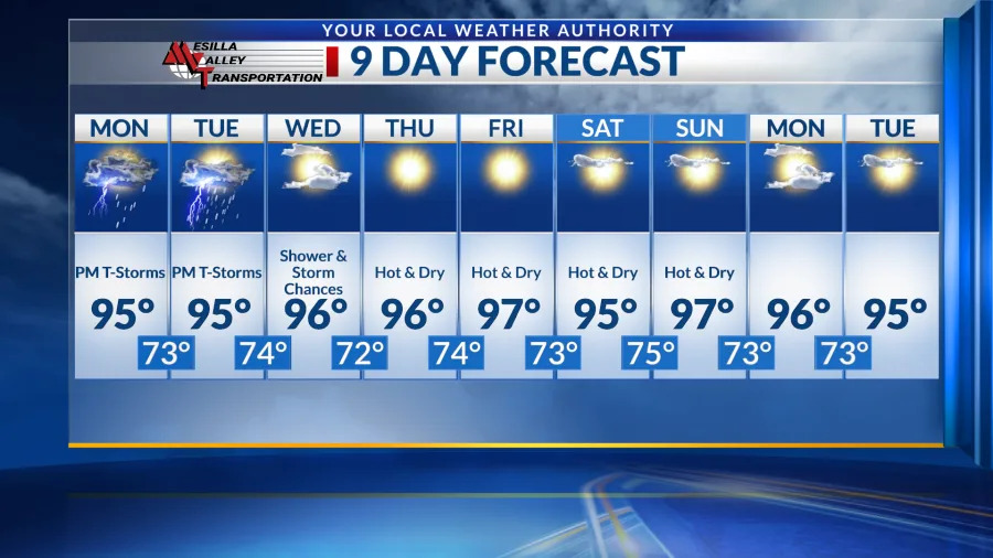 Current Weather in El Paso: What You Need to Know