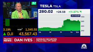 Recent Developments in Elon Musk’s Tesla Stock