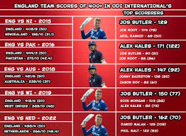 ENG vs SA: A Deep Dive into the Cricket Rivalry