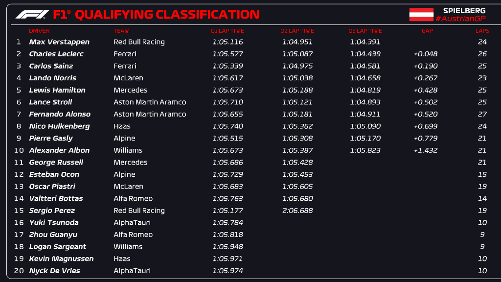 Understanding F1 Qualifying: Importance and Latest News