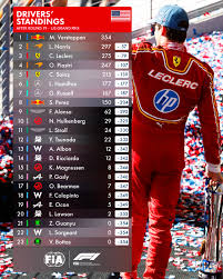 Current F1 Standings: Tracking the 2023 Season
